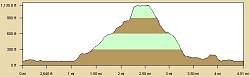 _ElevationProfile.jpg